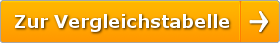 Kaffeevollautomaten Vergleichstabelle